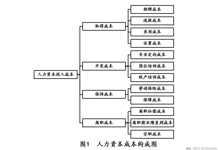 人力资本定价 人力资本定价