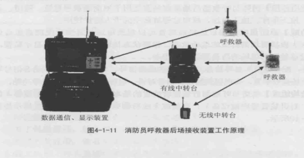 图3 图3