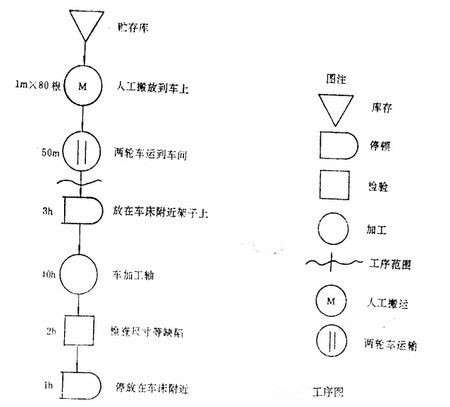 工序控制计画 工序控制计画