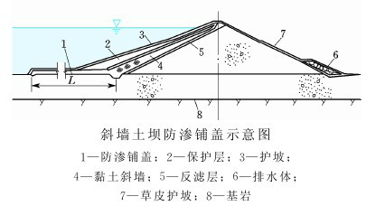 防渗铺盖 防渗铺盖