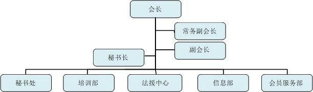 广西家政服务行业协会 广西家政服务行业协会