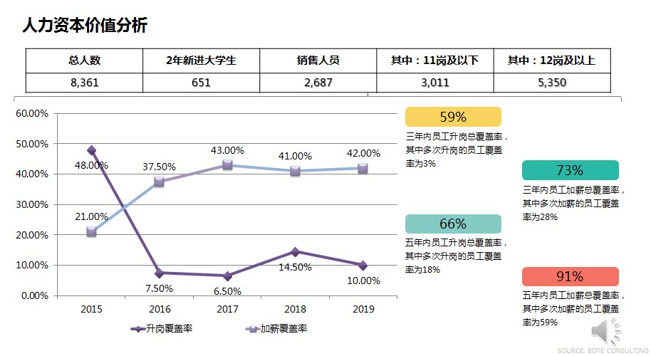 人力资本价值 人力资本价值