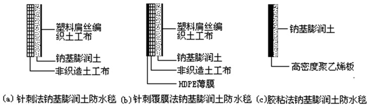 防水毯工艺示意图 防水毯工艺示意图