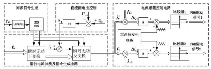 有源电力滤波器 有源电力滤波器