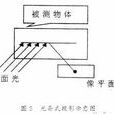 莫尔条纹测量