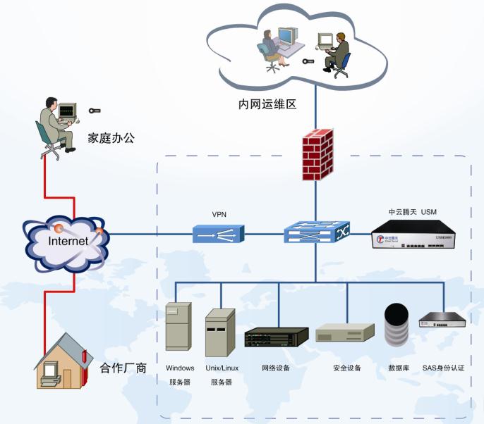 堡垒原则