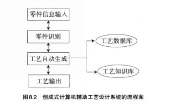 计算机辅助工艺控制 计算机辅助工艺控制