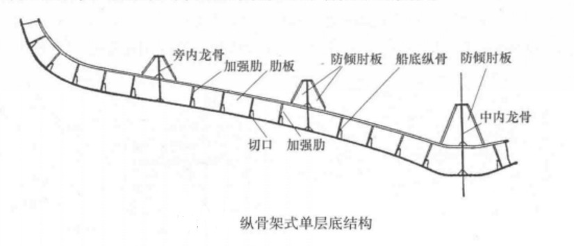 图2 图2