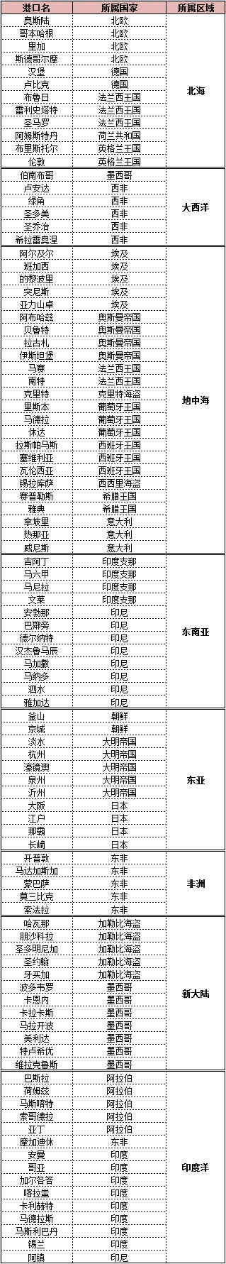 港口 港口