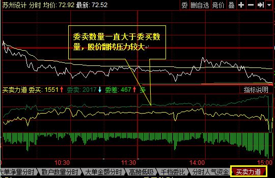 买卖力道 买卖力道