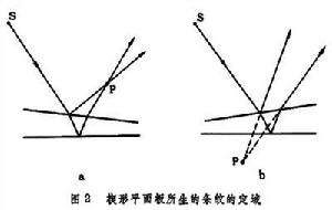 等厚干涉条纹 等厚干涉条纹