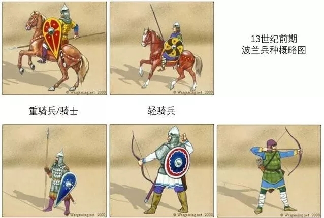 13世纪的波兰军队中 精锐士兵极少 13世纪的波兰军队中 精锐士兵极少