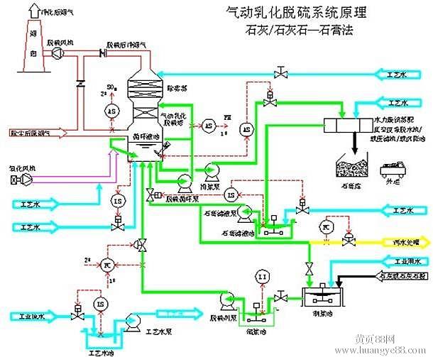 工艺流程图 工艺流程图