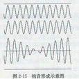 拍频