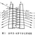 法布里-珀罗干涉仪(法布里-珀罗干涉仪)