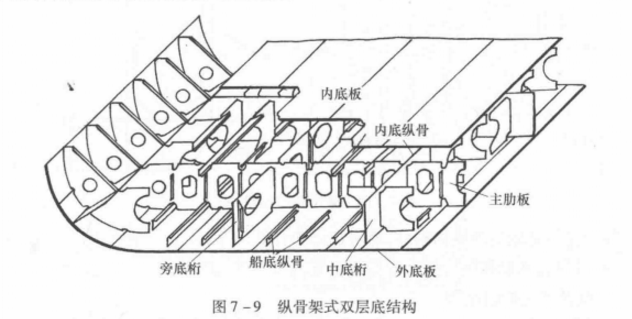 图2 图2