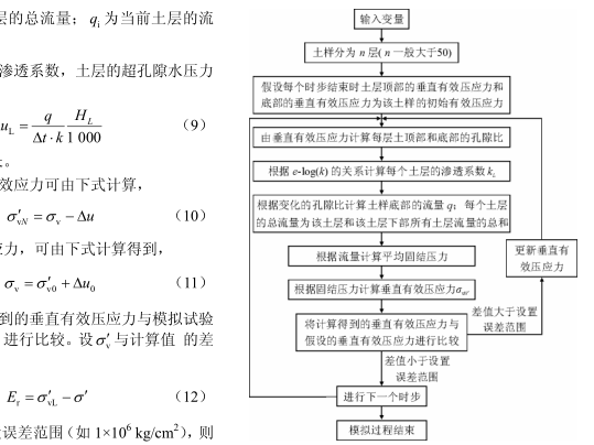 固结试验