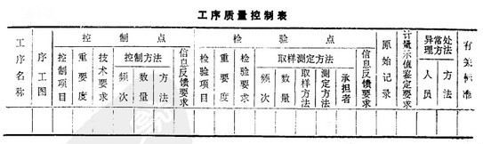 工序控制计画 工序控制计画