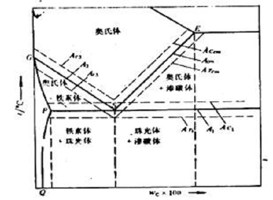 转变表面