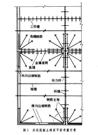 图1 图1