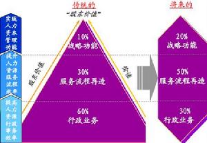 人力资本管理系统 人力资本管理系统