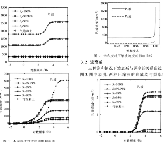 孔隙流体波