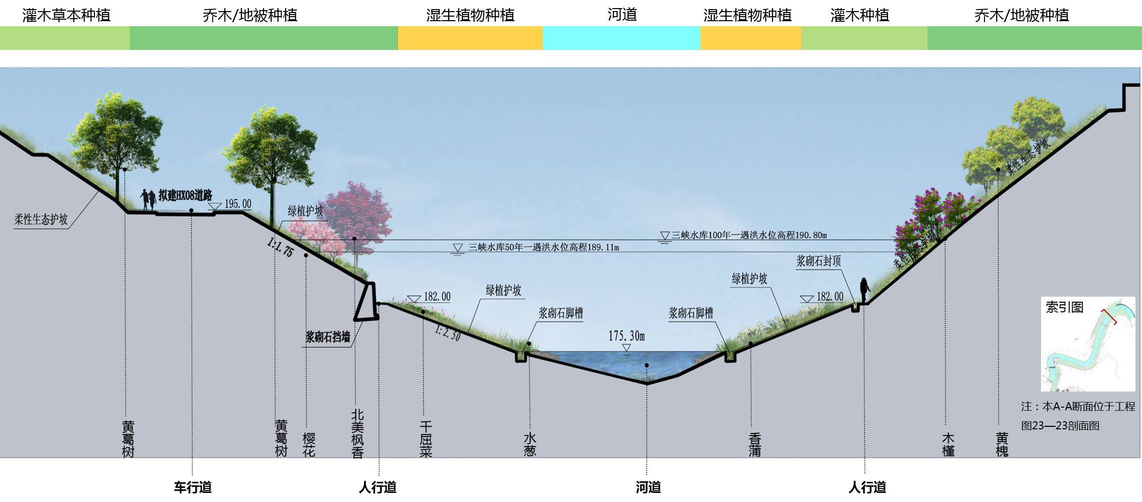 河流纵断面