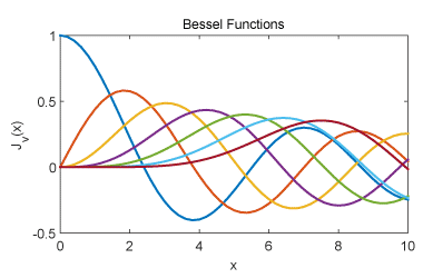 MATLAB MATLAB