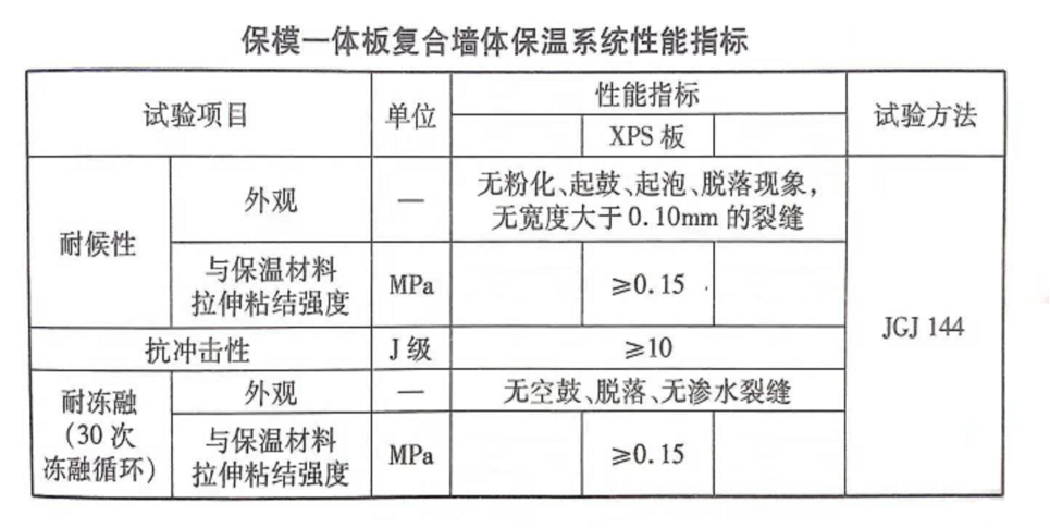 保模一体板 保模一体板