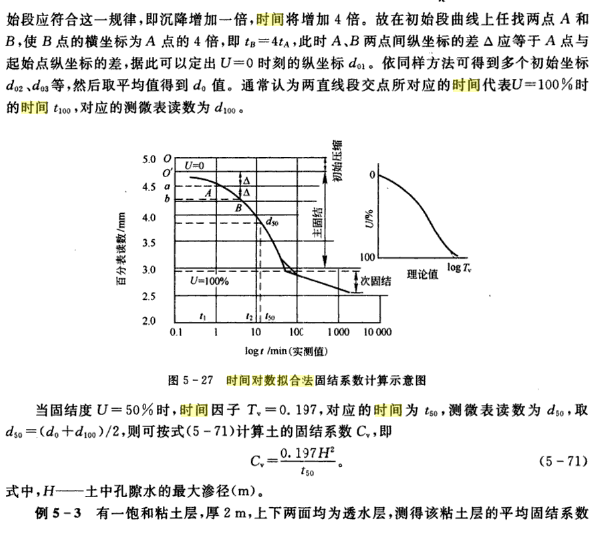 时间对数拟合法