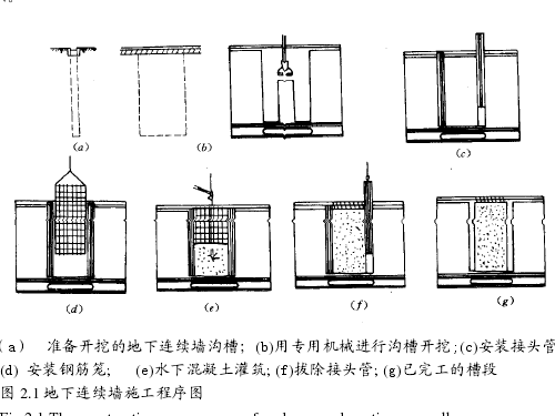 施工流程示意图 施工流程示意图