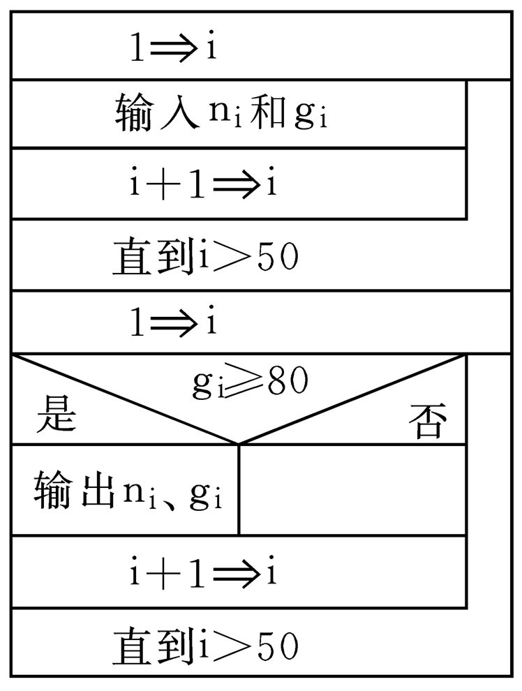 ns流程图