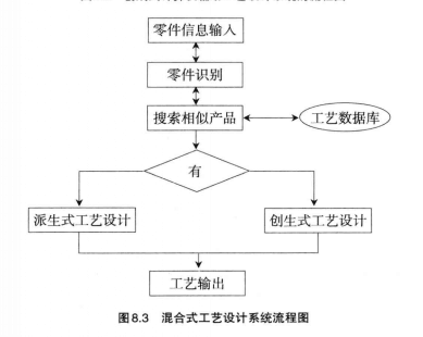 计算机辅助工艺控制 计算机辅助工艺控制