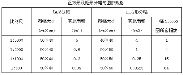矩形分幅 矩形分幅