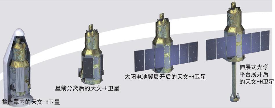 天文 - H从发射到伸展式光学平台展开的外形组态 天文 - H从发射到伸展式光学平台展开的外形组态