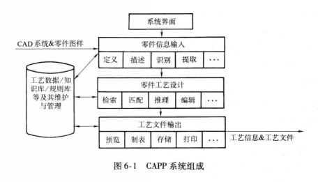 计算机辅助工艺控制 计算机辅助工艺控制