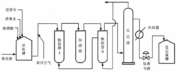 工艺流程图 工艺流程图