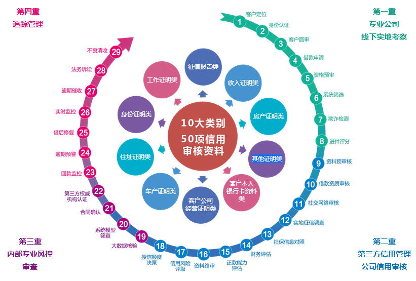 金信网 金信网