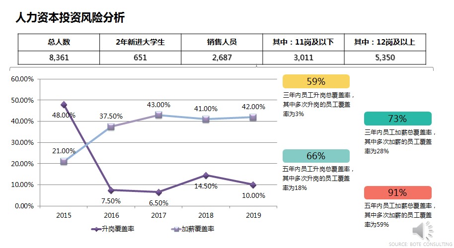 企业家人力资本 企业家人力资本