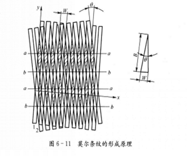 透射光栅 透射光栅