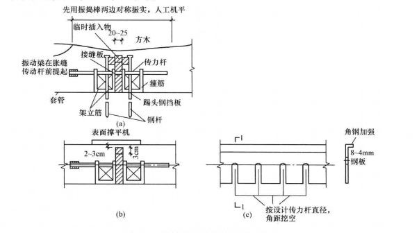 胀缝 胀缝