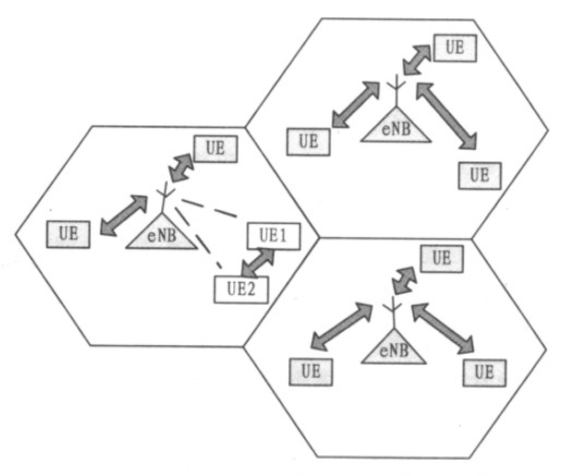 D2D通信在蜂窝网中的套用模型 D2D通信在蜂窝网中的套用模型