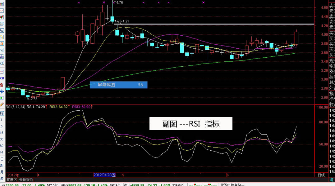 RSI指标 RSI指标