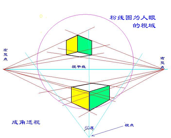 透视关係