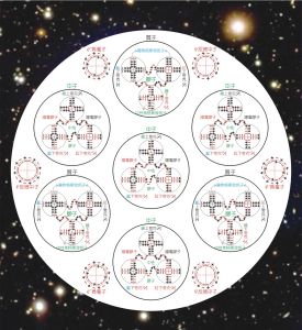 白矮星-内部结构模型图 白矮星-内部结构模型图