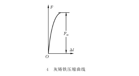 灰铸铁压缩曲线 灰铸铁压缩曲线