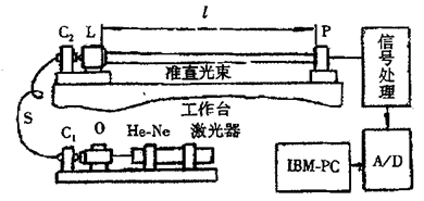 单模光纤法原理图 单模光纤法原理图