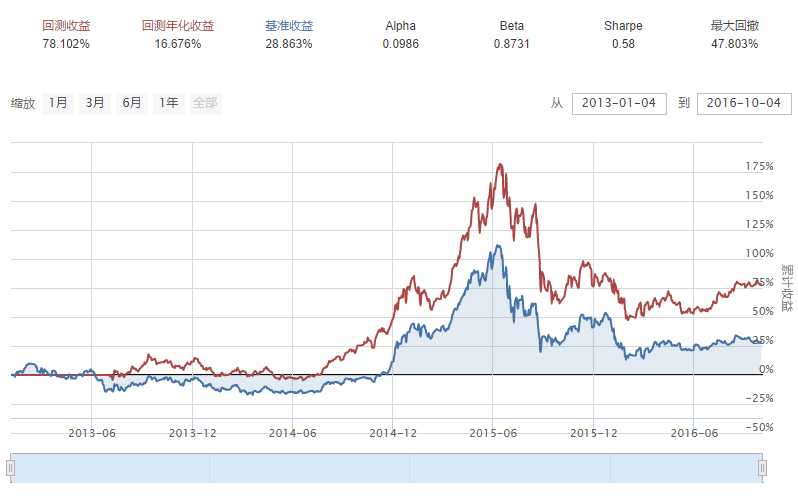 RSI(经济学术语) RSI(经济学术语)