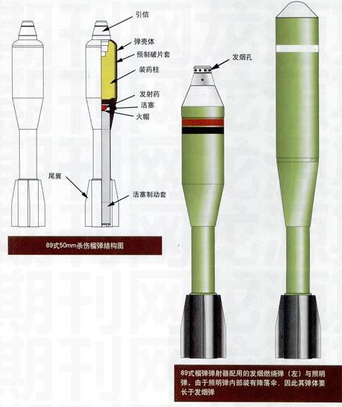 89式榴弹 89式榴弹