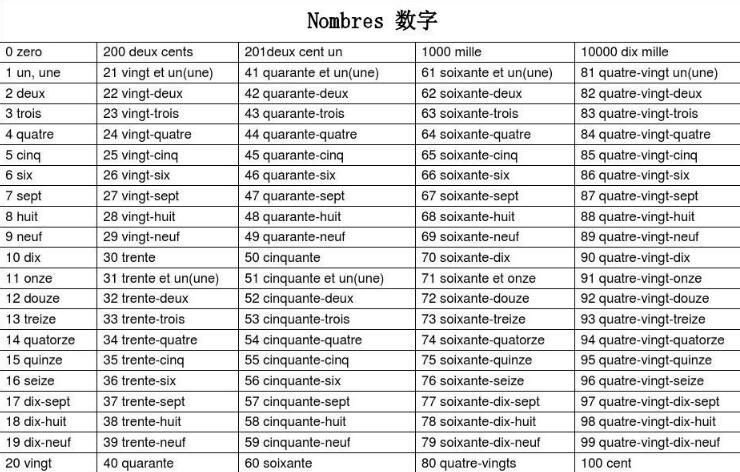 法语数字